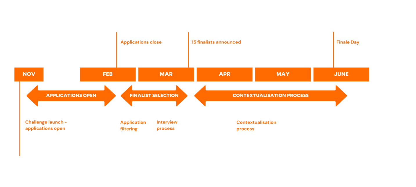 Nips 2024 Timeline Of Josi Maurise